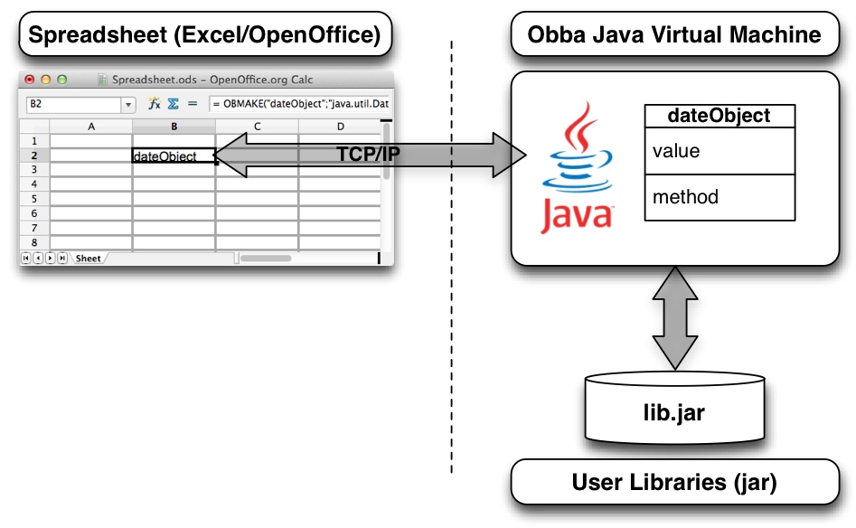 Obba Diagram